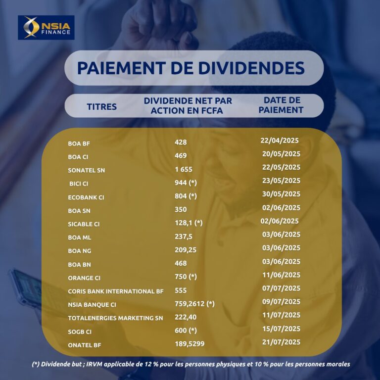 Tableau Récapitulatif des Montants et Dates de Paiement des Dividendes 2025
